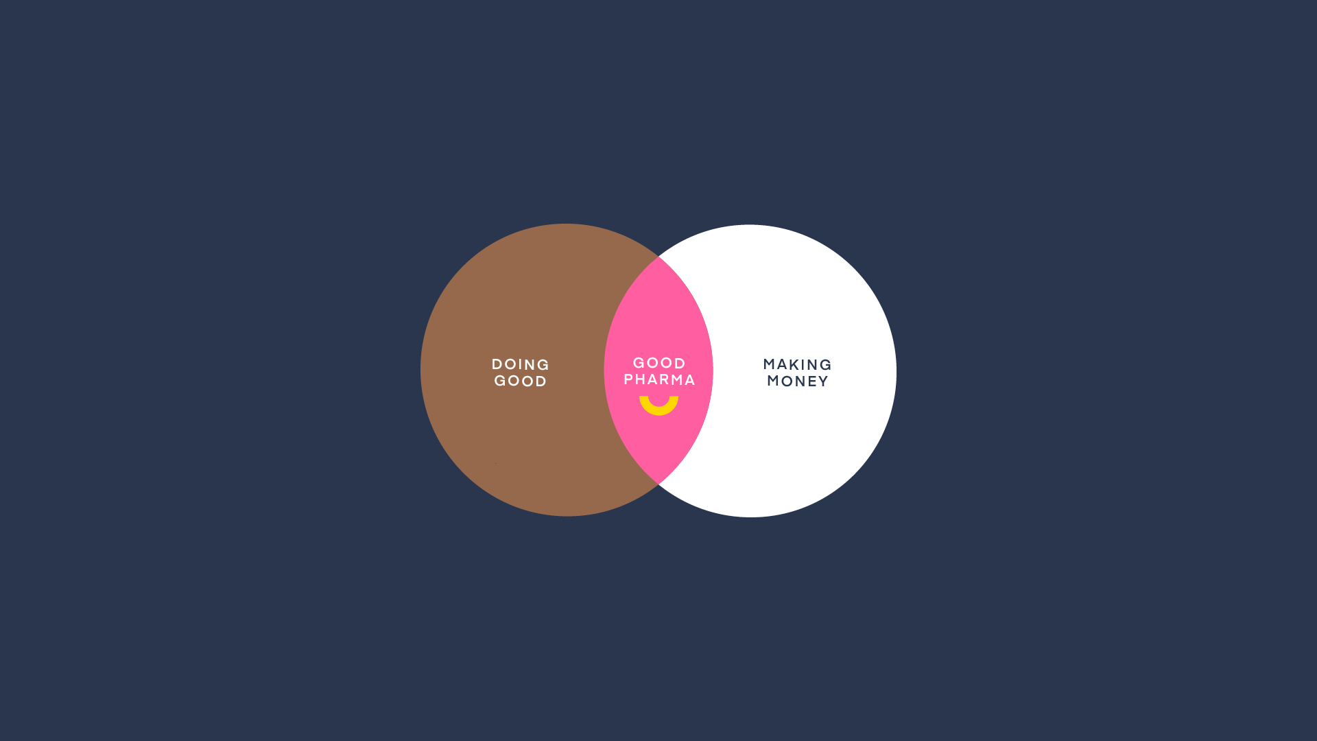 PRIDE: White Paper 07 – Good Pharma