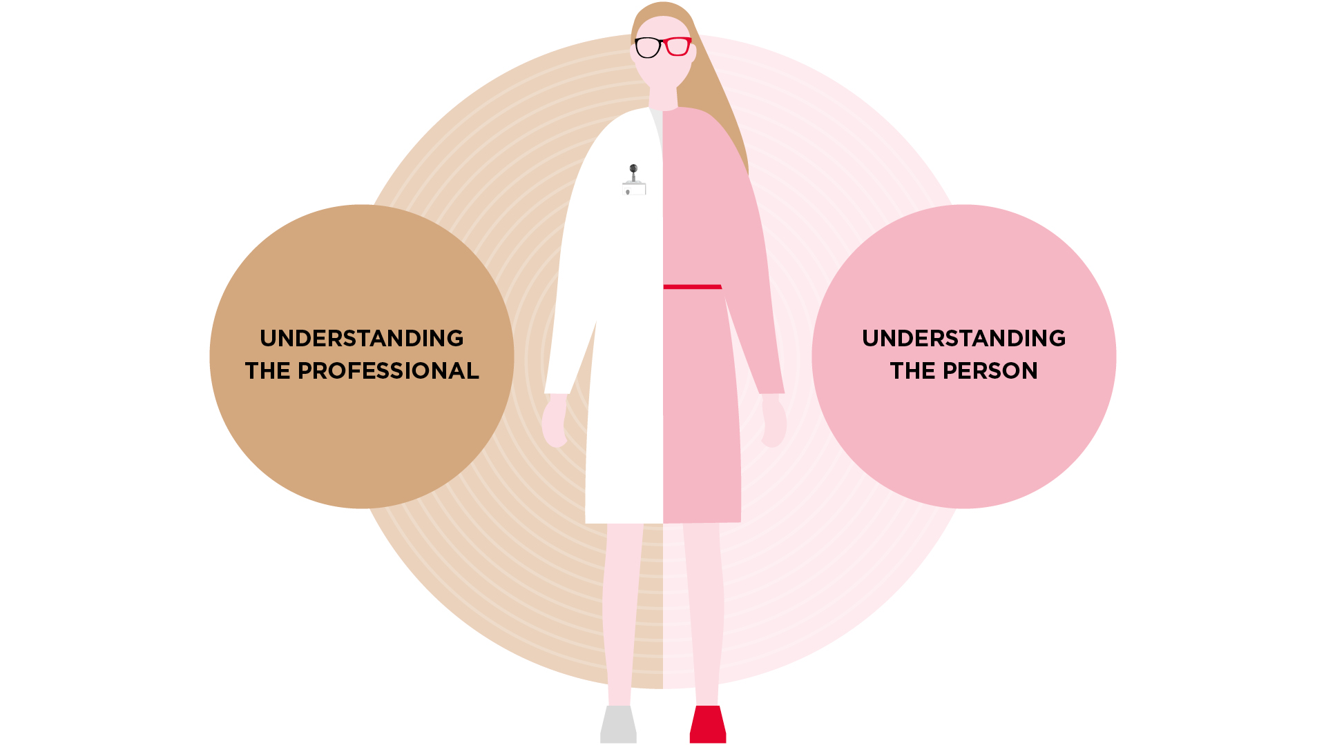 Targeting a healthcare professional with an effective multichannel pharma marketing media plan by connecting with them on a personal and professional level.