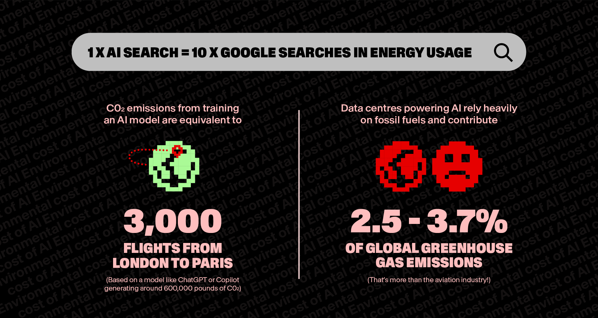 Quick guide to sustainable AI