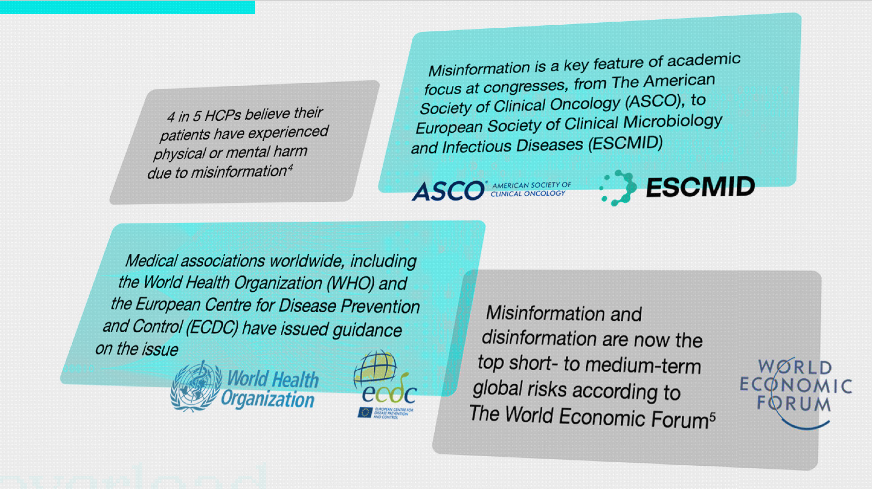 4 in 5 HCPs believe their patients have experienced physical or mental harm due to misinformation.4 MIsinformation is a key feature of academic focus at congresses, from ASCO, to ESCMID. Medical associations worldwide, including WHO and ECDC have issued guidance on the issue. Misinformation and disinformation are now the top short- to medium-term global risks according to the World Economic Forum